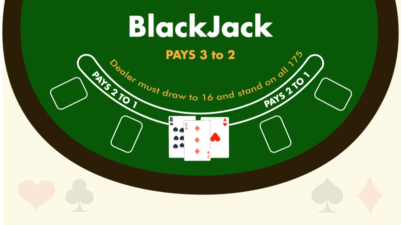 Mengenal Kartu Blackjack: Nilai Kartu dan Penghitungan Poin